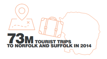 Icon m tourist trips to Norfolk and Suffolk in 2014